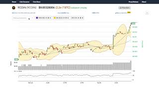 9coin (9coin) price alert, chart & news on bitscreener. Com 9coin (9coin) price alert, chart & news on bitscreener. Com