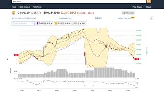 Geertcoin (geert) price alert, chart & news on bitscreener. Com Geertcoin (geert) price alert, chart & news on bitscreener. Com