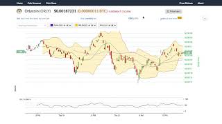 Orlycoin (orly) price alert, chart & news on bitscreener. Com Orlycoin (orly) price alert, chart & news on bitscreener. Com