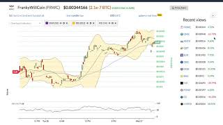 Frankywillcoin (frwc) price alert, chart & news on bitscreener. Com Frankywillcoin (frwc) price alert, chart & news on bitscreener. Com