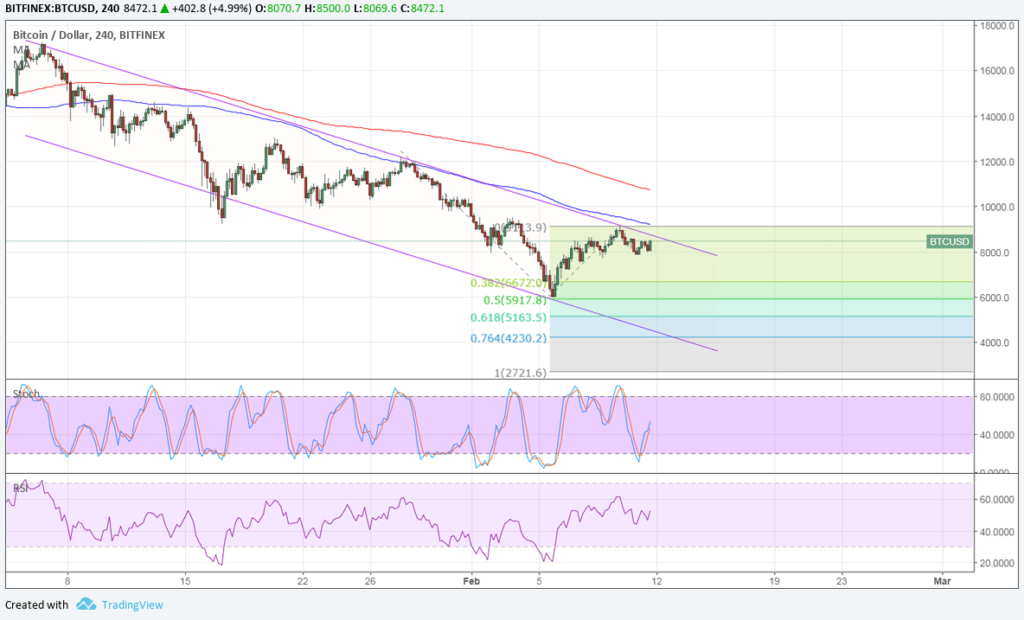 Bitcoin price technical analysis for 02/12/2018 – make or break level Bitcoin price technical analysis for 02/12/2018 – make or break level