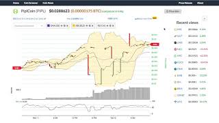 Piplcoin (pipl) price alert, chart & news on bitscreener. Com Piplcoin (pipl) price alert, chart & news on bitscreener. Com