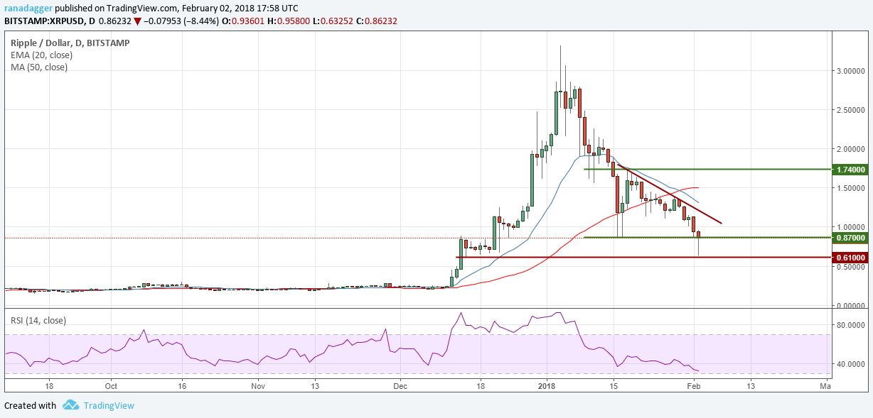 Xrp Xrp