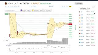 Coin2. 1 (c2) price alert, chart & news on bitscreener. Com Coin2. 1 (c2) price alert, chart & news on bitscreener. Com