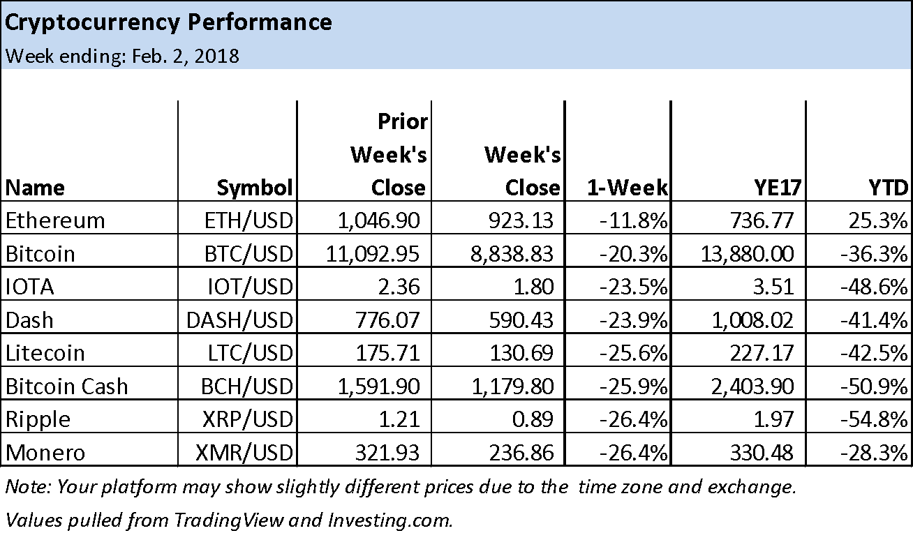 Performance Performance