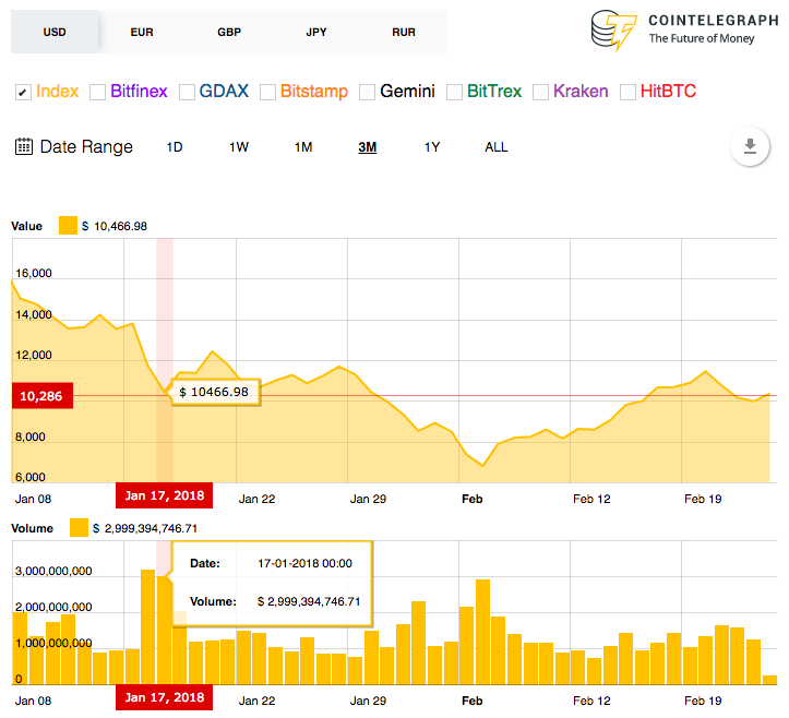 Market reaction Market reaction