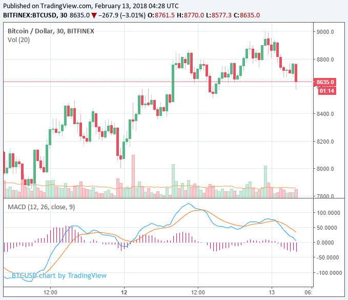 Cryptocurrency market continues rebound, reaches $420 billion valuation Cryptocurrency market continues rebound, reaches $420 billion valuation