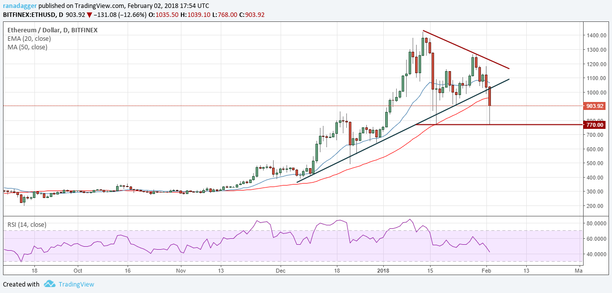 Eth Eth