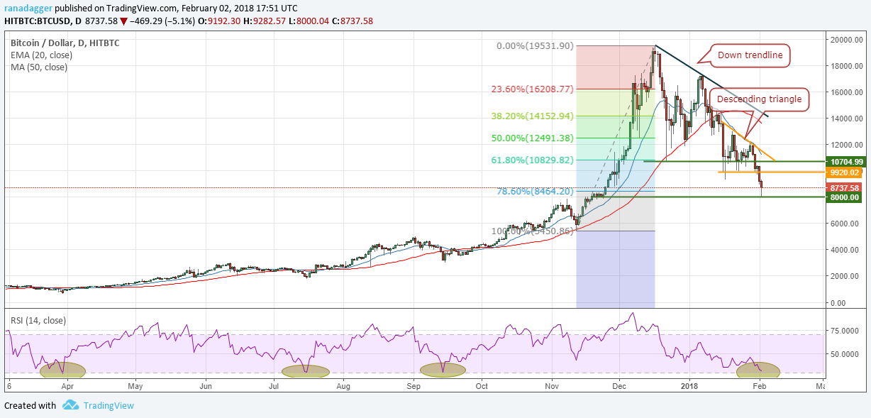 Btc Btc