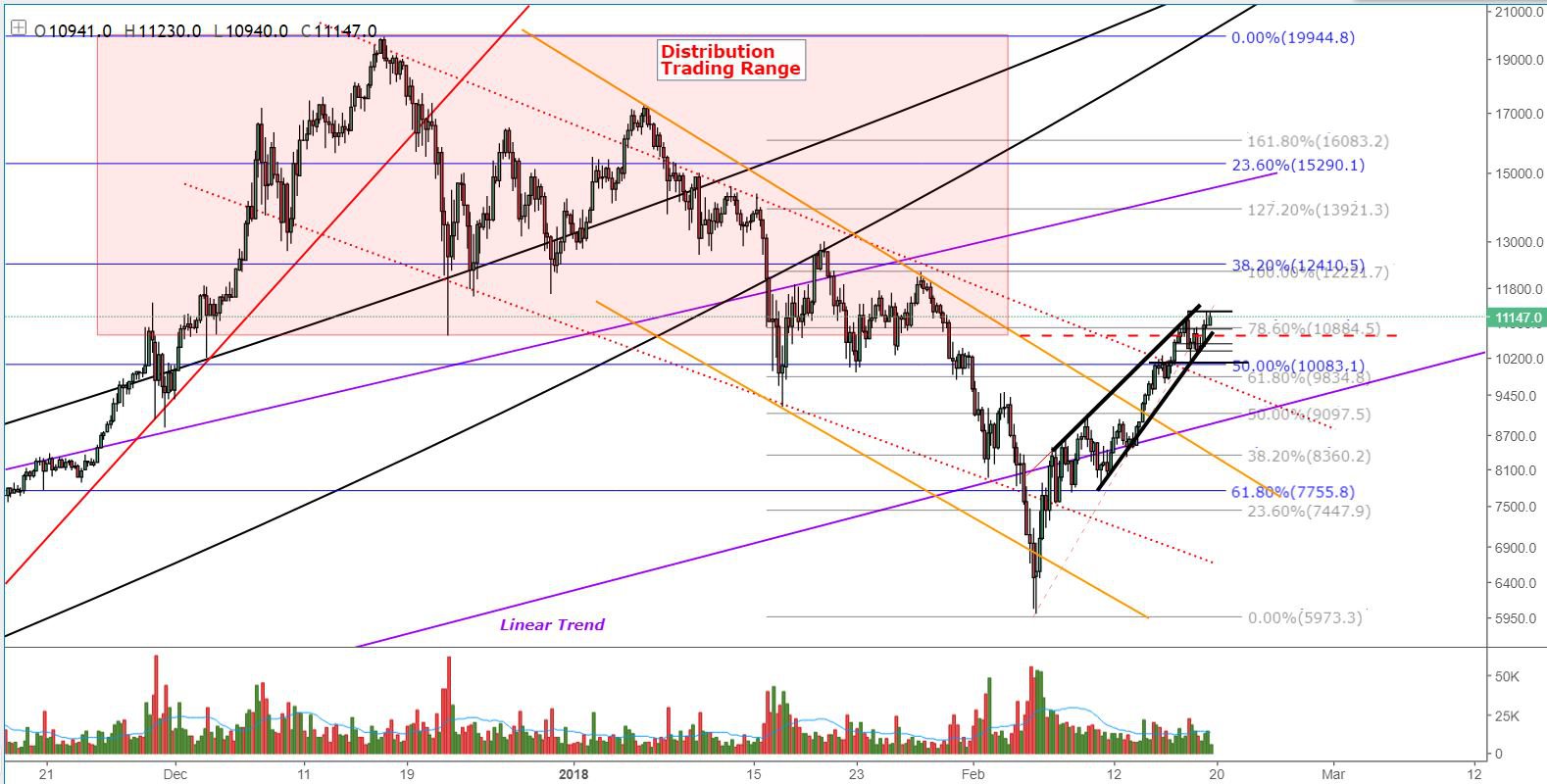 Bitcoin price analysis: bitcoin tests pivotal resistance levels following strong rally Fig2