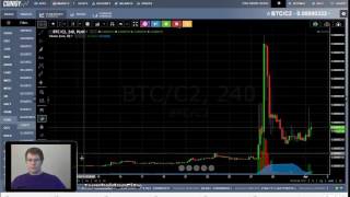 Coin2. 0 trading - time to invest in c2 cryptocurrency? April 1/17 Coin2. 0 trading - time to invest in c2 cryptocurrency? April 1/17