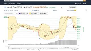 Atomiccoin (atom) price alert, chart & news on bitscreener. Com Atomiccoin (atom) price alert, chart & news on bitscreener. Com