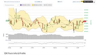 Ox fina (ox) price alert, chart & news on bitscreener. Com Ox fina (ox) price alert, chart & news on bitscreener. Com