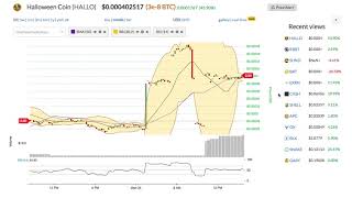 Halloween coin (hallo) price alert, chart & news on bitscreener. Com Halloween coin (hallo) price alert, chart & news on bitscreener. Com