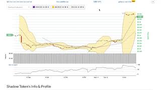Shadow token (shdw) price alert, chart & news on bitscreener. Com Shadow token (shdw) price alert, chart & news on bitscreener. Com