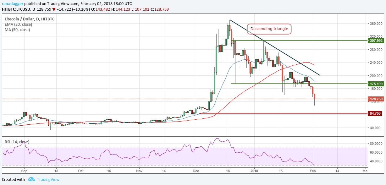 Ltc Ltc