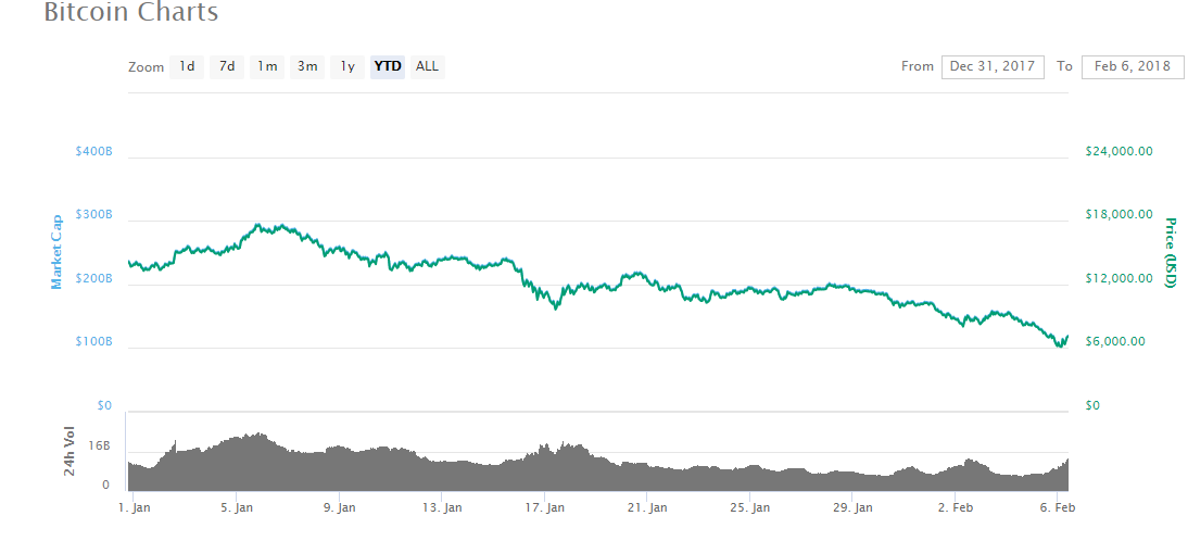 Cryptocurrency traders skittish ahead of us congressional hearing Cryptocurrency traders skittish ahead of us congressional hearing