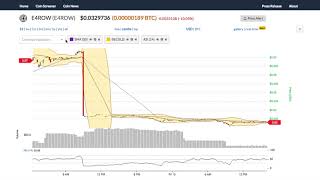 E4row (e4row) price alert, chart & news on bitscreener. Com E4row (e4row) price alert, chart & news on bitscreener. Com