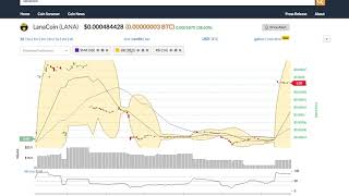 Lanacoin (lana) price alert, chart & news on bitscreener. Com Lanacoin (lana) price alert, chart & news on bitscreener. Com