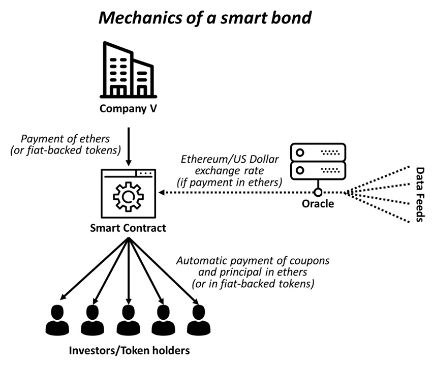 Mechanics of a smart bond Mechanics of a smart bond