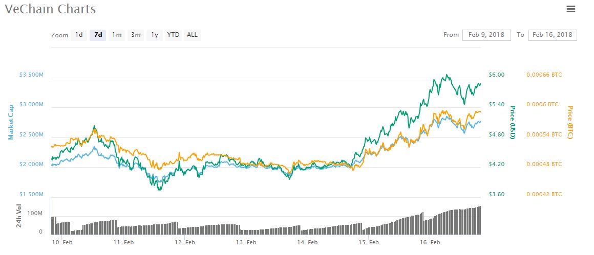 $10k again for bitcoin, but other cryptos outperform $10k again for bitcoin, but other cryptos outperform