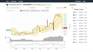 Benjirolls (benji) price alert, chart & news on bitscreener. Com Benjirolls (benji) price alert, chart & news on bitscreener. Com