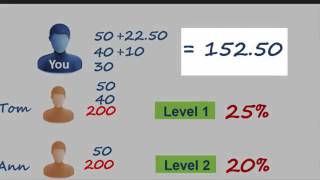 E dinar compensation plan - join now E dinar compensation plan - join now