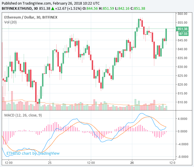 Cryptocurrency market remains volatile, litecoin sustains momentum with 4% gains Cryptocurrency market remains volatile, litecoin sustains momentum with 4% gains