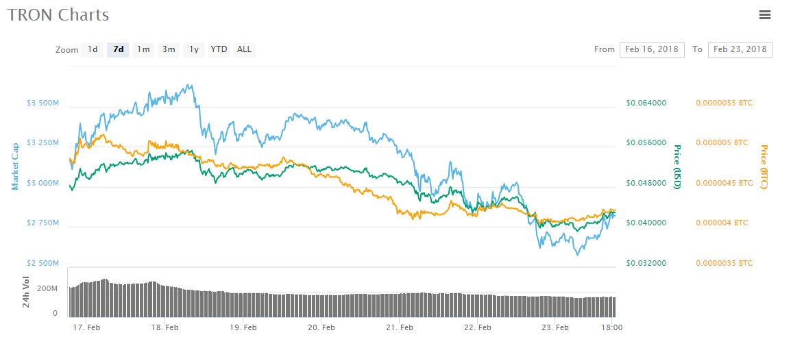 Nano goes giga in down week for crypto prices Nano goes giga in down week for crypto prices