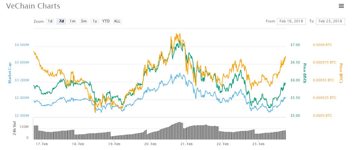 Nano goes giga in down week for crypto prices Nano goes giga in down week for crypto prices