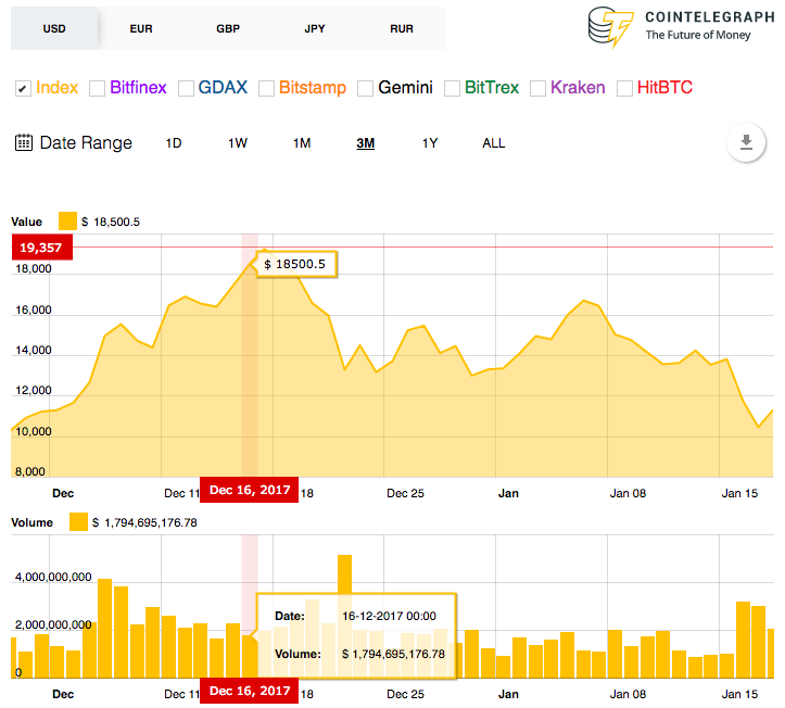 Market reaction Market reaction