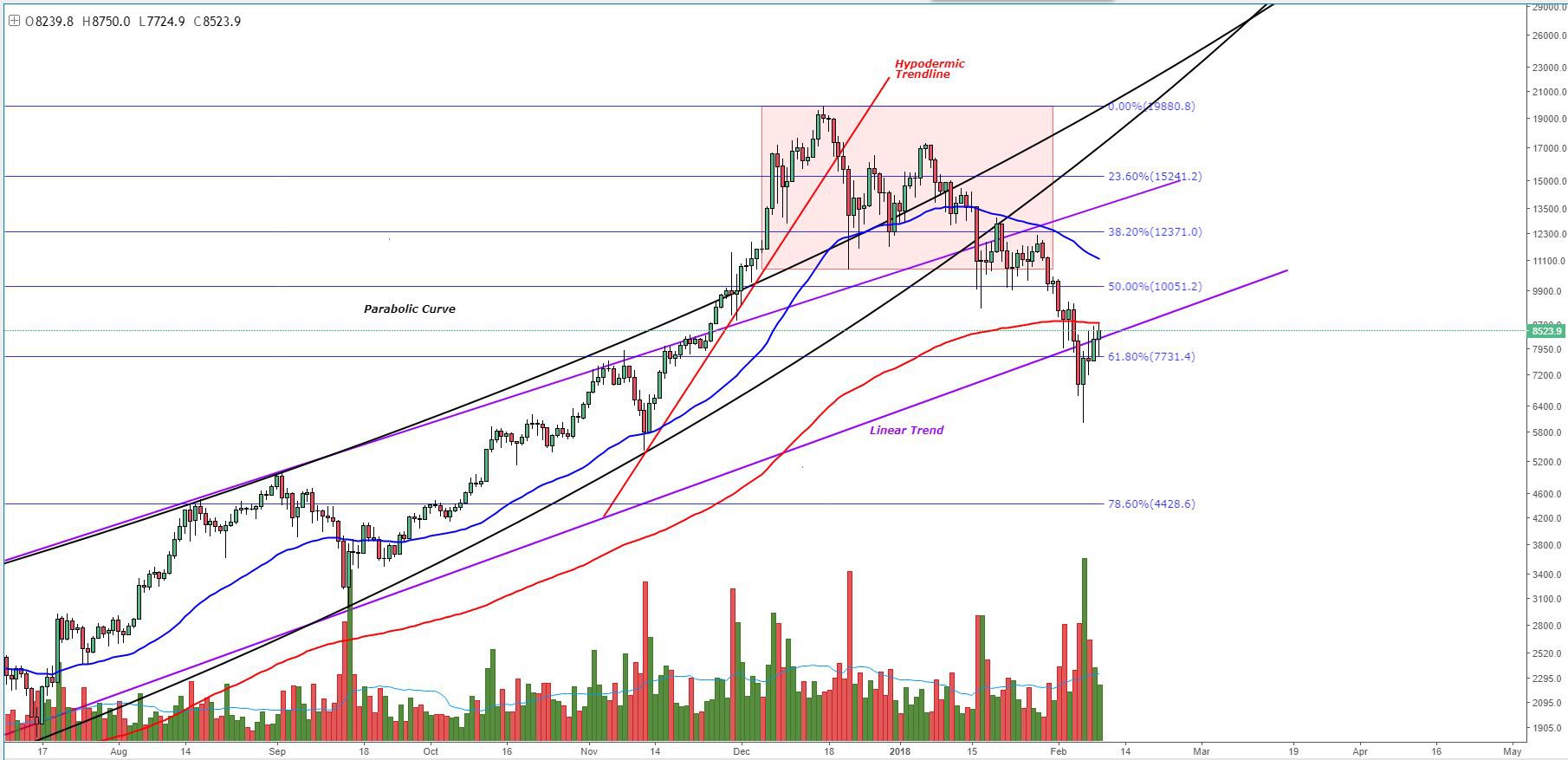 Bitcoin price analysis: bearish continuation pattern could signal end of bullish rally Fig2