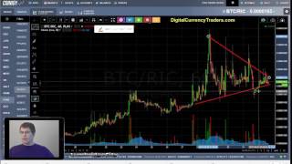 Riecoin trading - time to invest in ric cryptocurrency? April 1/17 Riecoin trading - time to invest in ric cryptocurrency? April 1/17