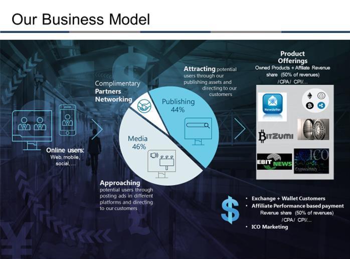 ‘crypto genius’ james altucher seeks $280 million valuation for blockchain startup bitzumi James altucher bitzumi