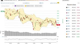 Oraclechain (oct) price alert, chart & news on bitscreener. Com Oraclechain (oct) price alert, chart & news on bitscreener. Com