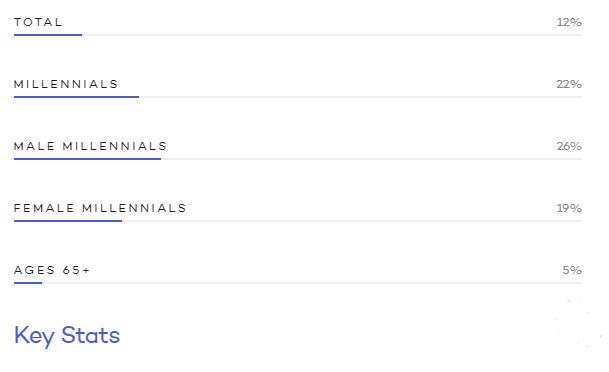 Legendary billionaire investor carl icahn shuns bitcoin, blames himself