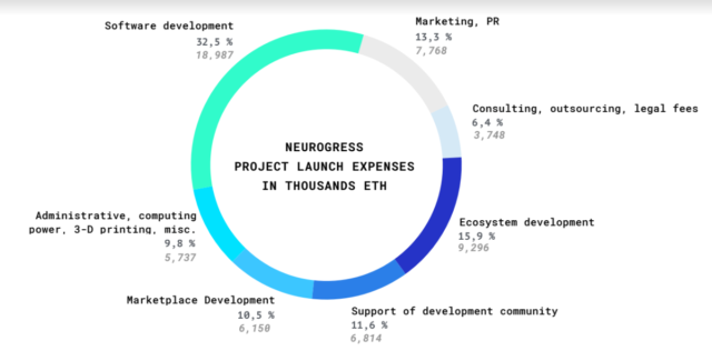 Neurocontrol – controlling devices using your brain Neurogress tge