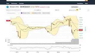 Aricoin (ari) price alert, chart & news on bitscreener. Com Aricoin (ari) price alert, chart & news on bitscreener. Com