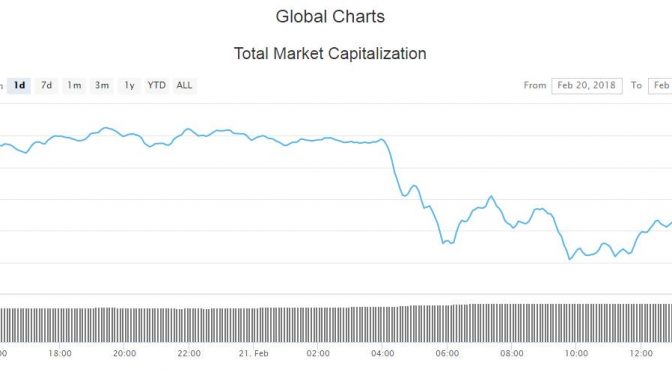 Building a base? Crypto market hovers around $500 billion