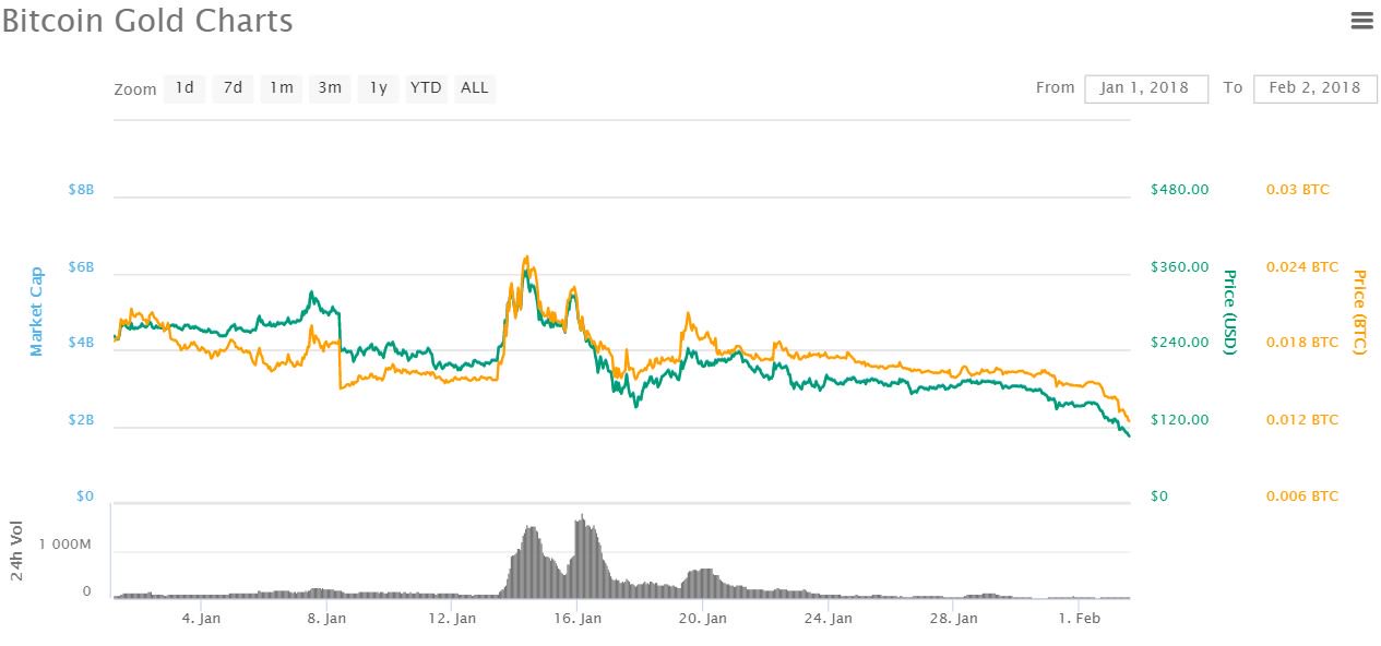 Ripple's xrp worst hit by january market decline Ripple's xrp worst hit by january market decline