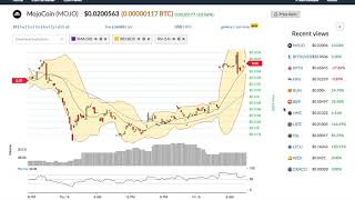 Mojocoin (mojo) price alert, chart & news on bitscreener. Com Mojocoin (mojo) price alert, chart & news on bitscreener. Com