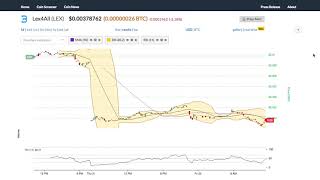 Lex4all (lex) price alert, chart & news on bitscreener. Com Lex4all (lex) price alert, chart & news on bitscreener. Com