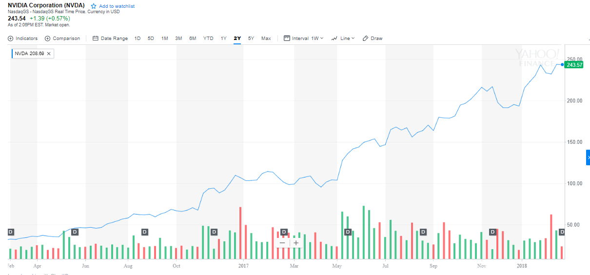 Bitcoin giant bitmain rivals gpu-maker nvidia in profits, analysts say Bitcoin giant bitmain rivals gpu-maker nvidia in profits, analysts say