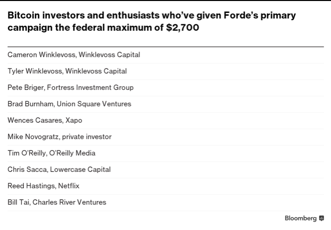 California millennial assembly-member pushes bill to recognize blockchain California millennial assembly-member pushes bill to recognize blockchain