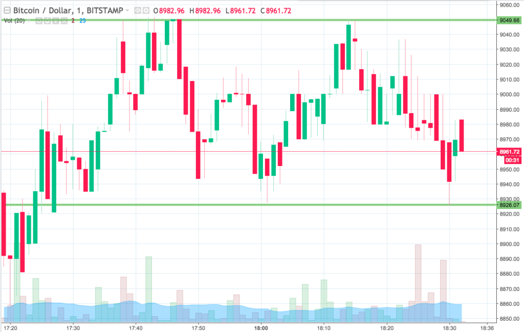 Bitcoin price watch; here’s what’s on tonight Bitcoin price watch; here’s what’s on tonight