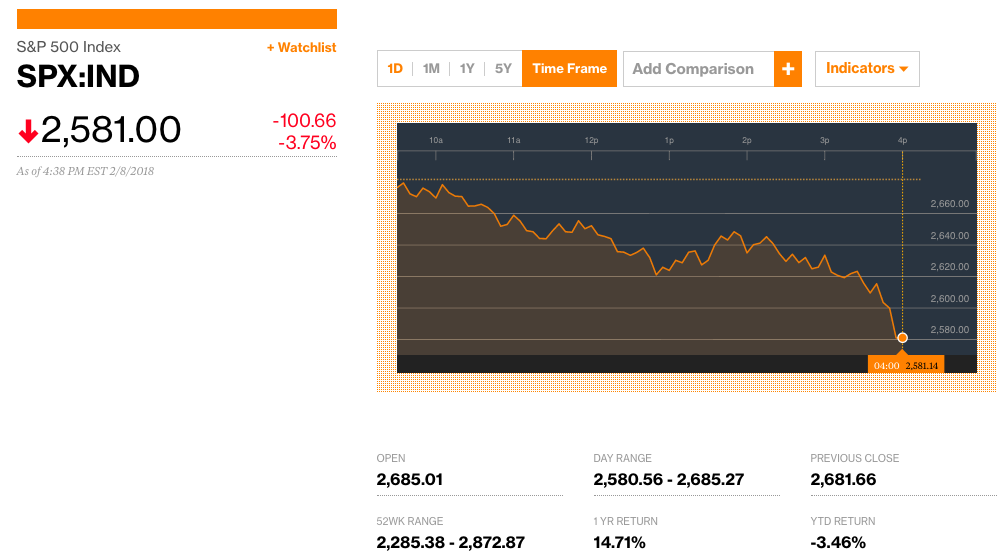 S&p 500 S&p 500