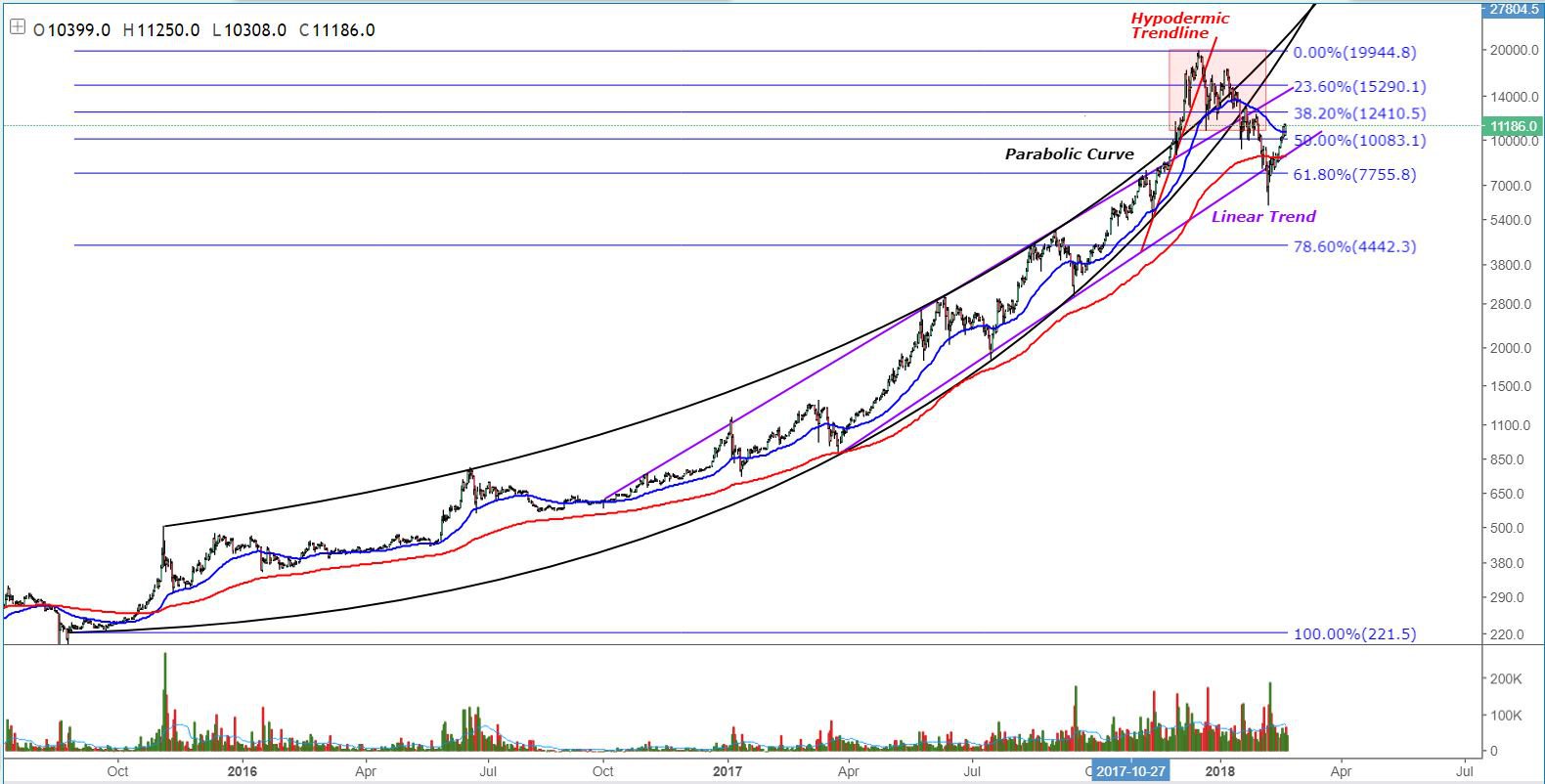 Bitcoin price analysis: bitcoin tests pivotal resistance levels following strong rally Fig1