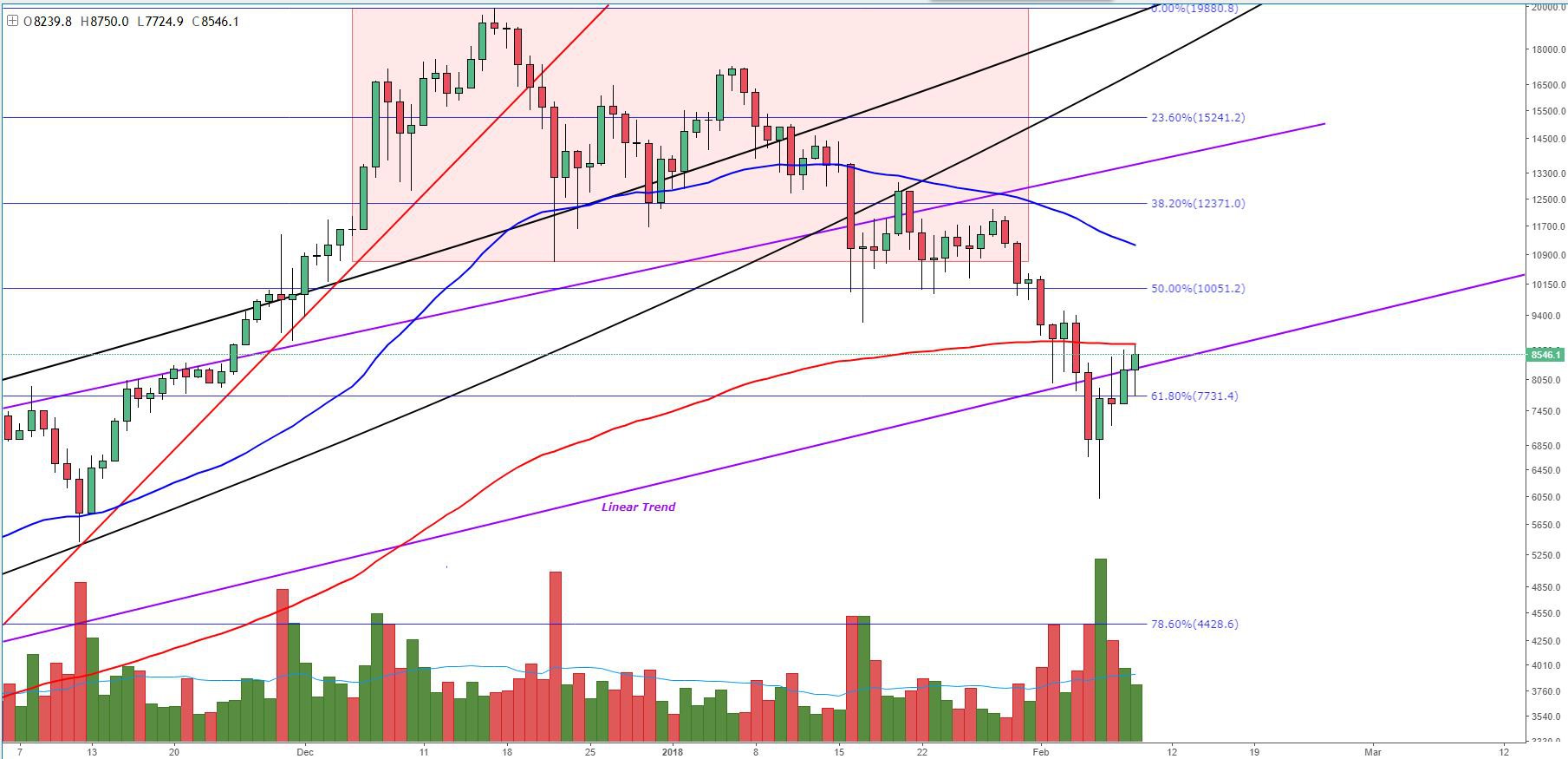 Bitcoin price analysis: bearish continuation pattern could signal end of bullish rally Fig3