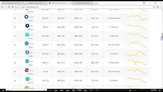 Breaking: real time crypto market update **exclusive** Breaking: real time crypto market update **exclusive**