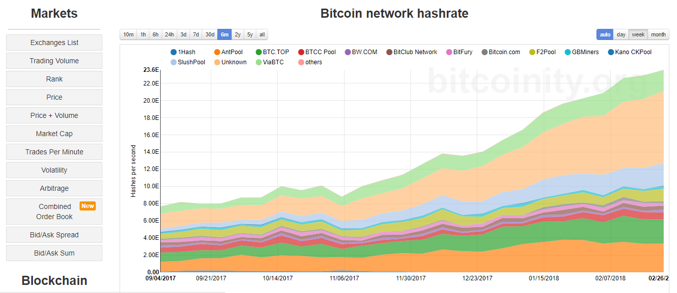 Bitcoin price sideways: the price of freedom Bitcoin price sideways: the price of freedom